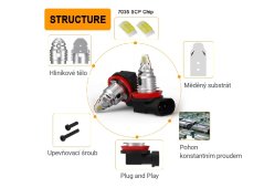 H8 H11 H16 Fog LED Headlight Bulbs 10W 10V-30V Canabus 2000LM ice blue