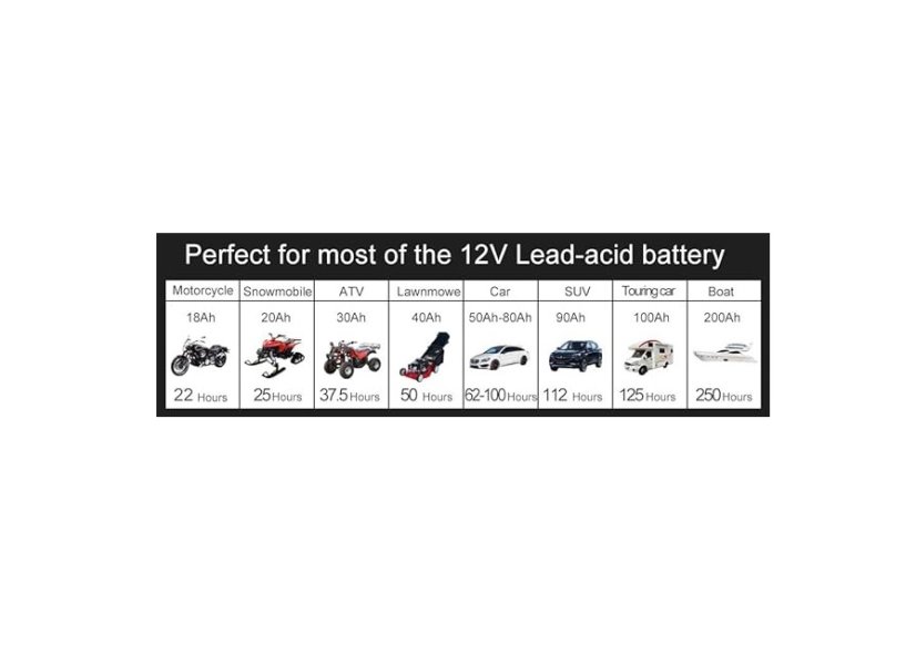 Fully automatic intelligent charger 1A 6V 12V portable