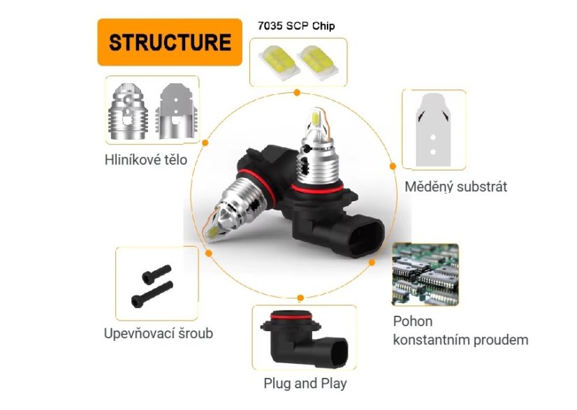 9006 Fog LED Headlight Bulbs 10.5W 10V-30V Canabus 2500LM Amber