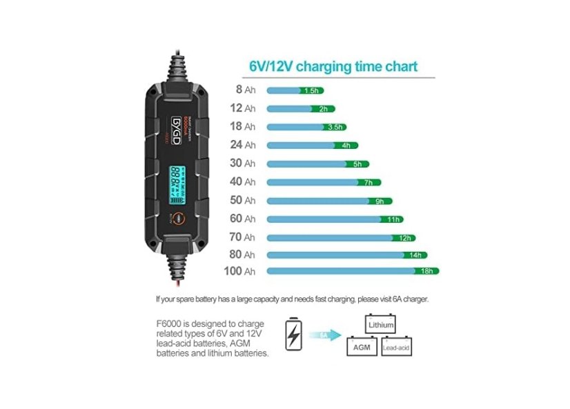 Fully automatic intelligent charger 6A 6V 12V portable